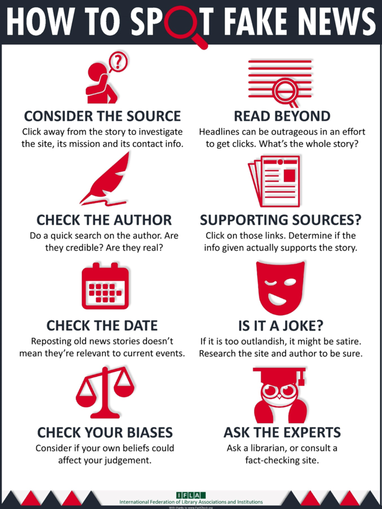 Find Credible Sources Infographic